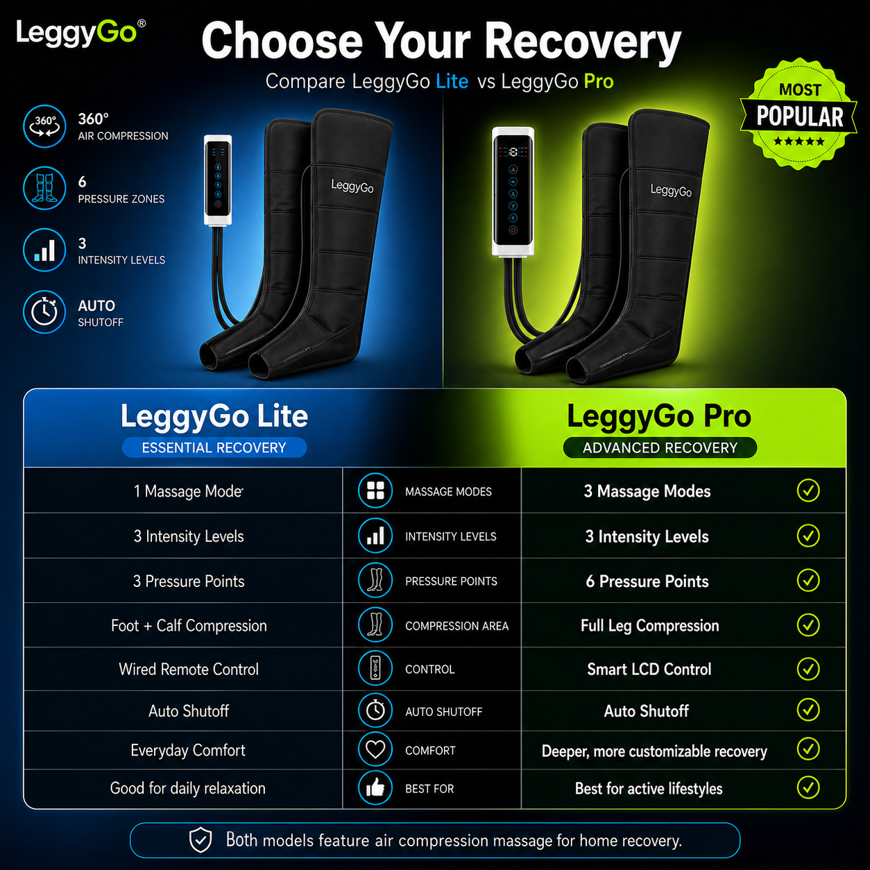 Leggy Air™ Profesional