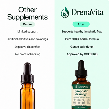 Daily Wellness Drops
